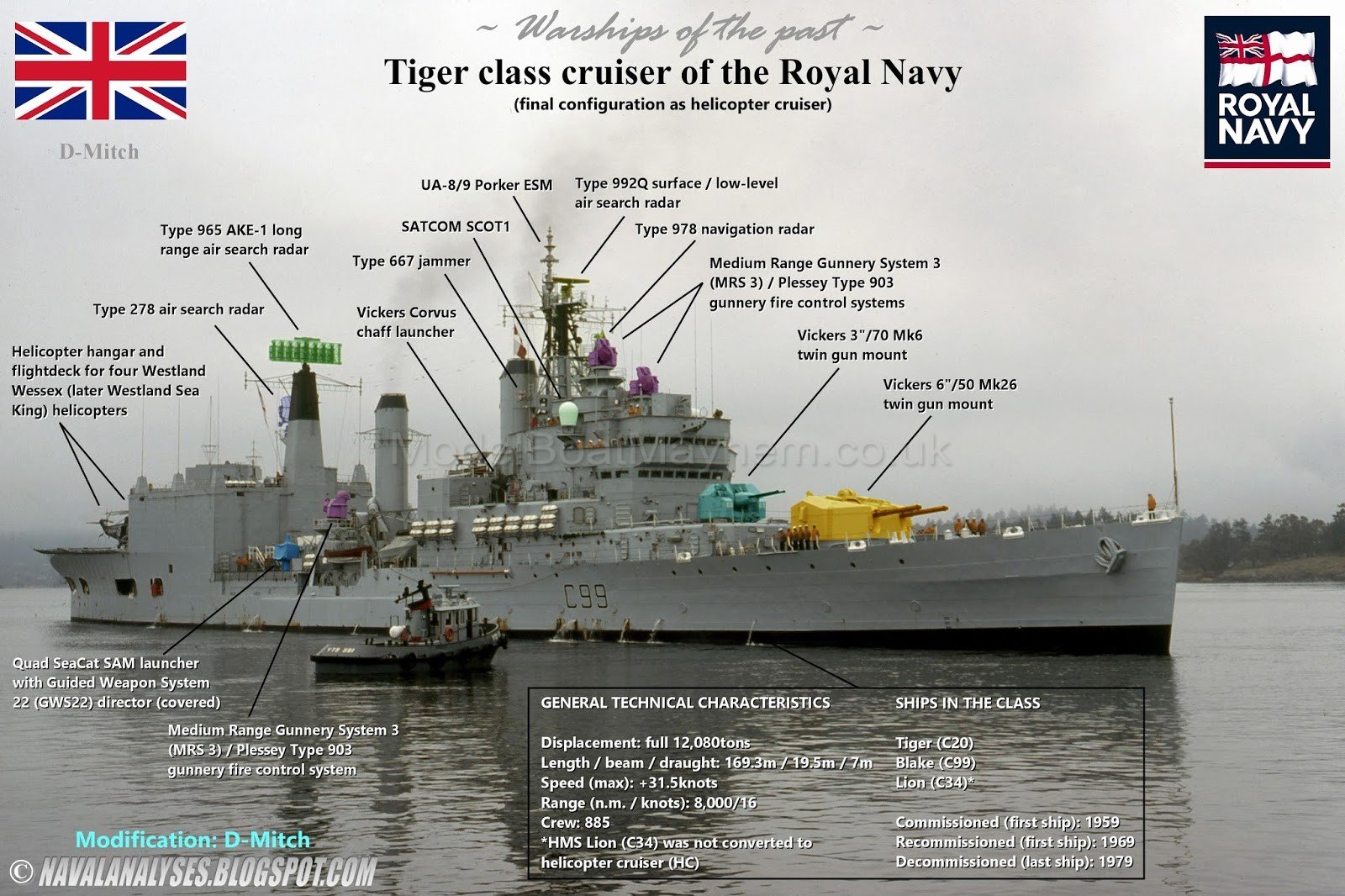 Tiger-class.jpg