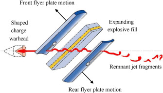 1-s2.0-S2214914724001144-gr1.jpg