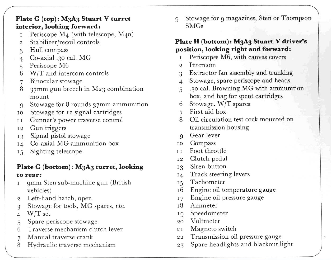 Stuart V-stowage-Plates-G-H-key-xw8UU9s.jpg